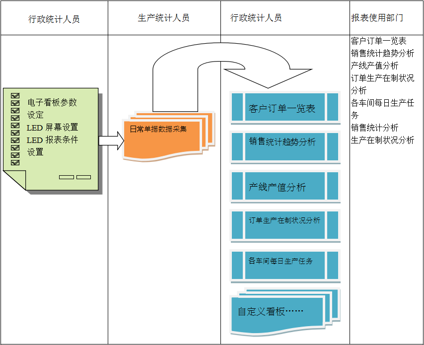 使用电商ERP开云集团官网(中国)官方网站
进行订单管理有哪些好处?