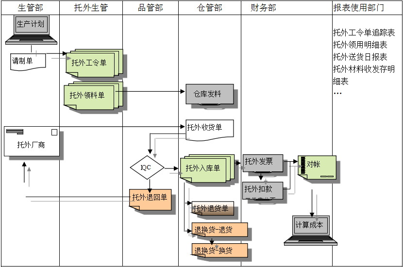 ERP开云集团官网(中国)官方网站
给企业内部控制带来哪些影响及风险?