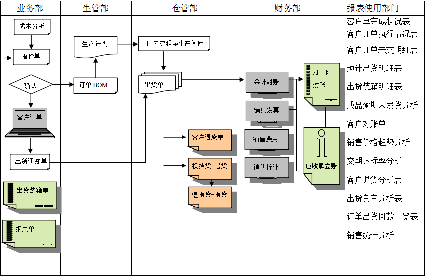 ERP开云集团官网(中国)官方网站
