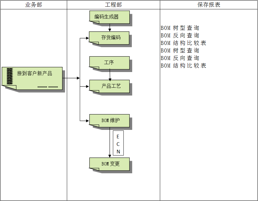 ERP开云集团官网(中国)官方网站
具有哪些特点?