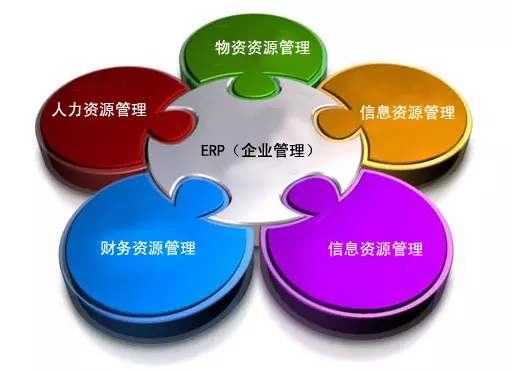 ERP开云集团官网(中国)官方网站
是所有行业都适用吗?