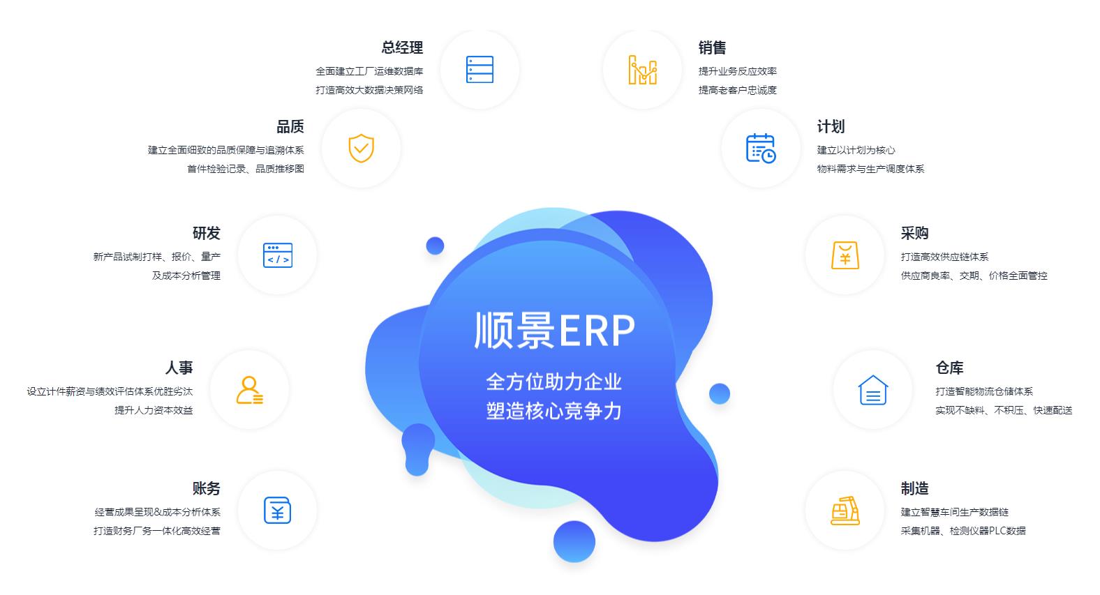 怎么让ERP开云集团官网(中国)官方网站
数据变得更安全?