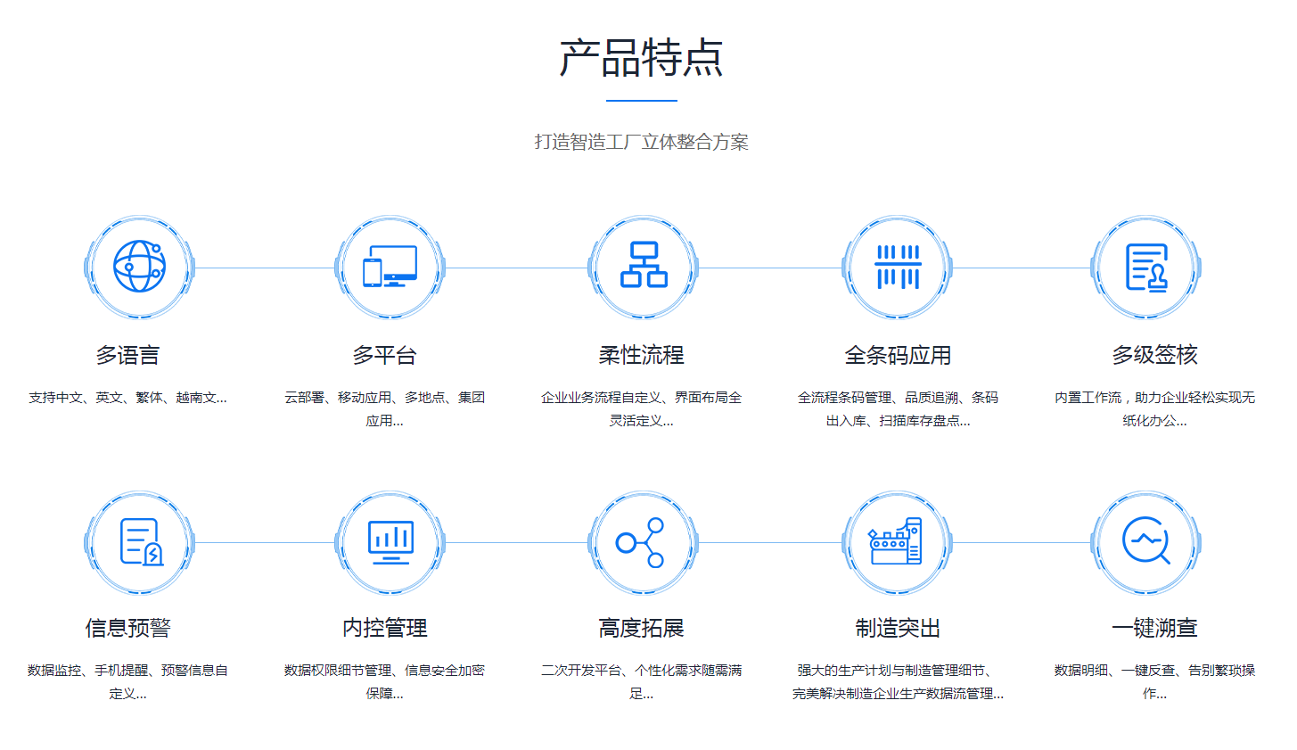 ERP开云集团官网(中国)官方网站
是怎么操作的?