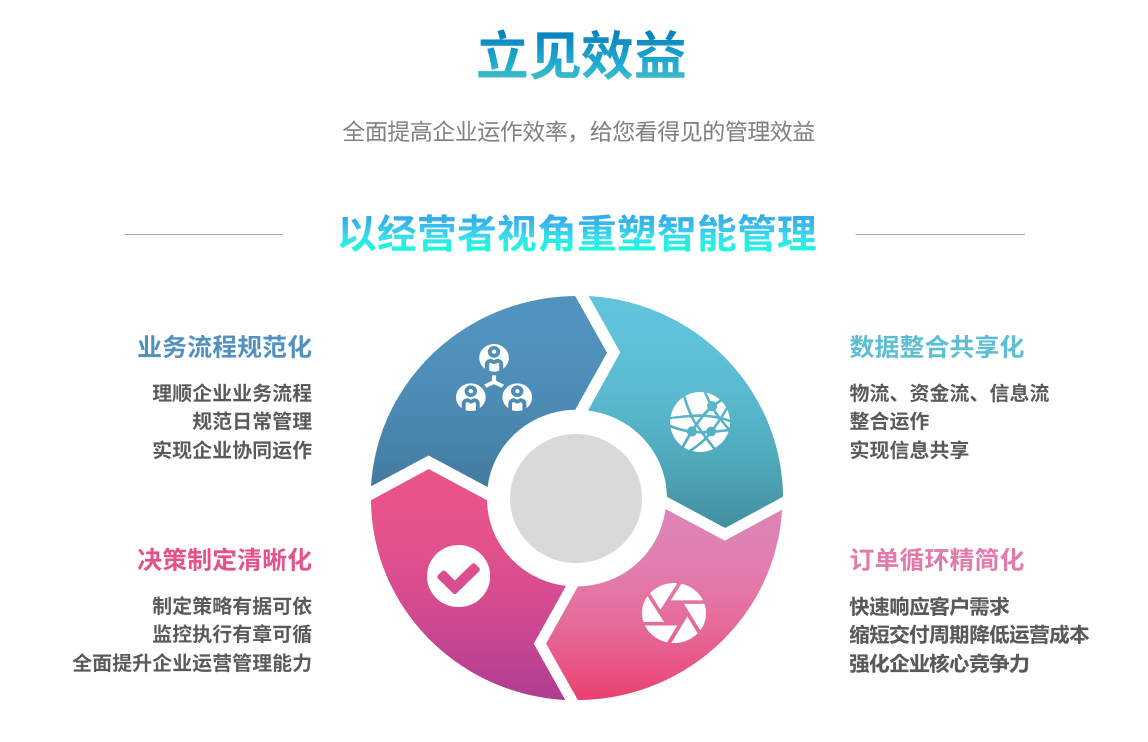 erp开云集团官网(中国)官方网站
能自己学吗？
