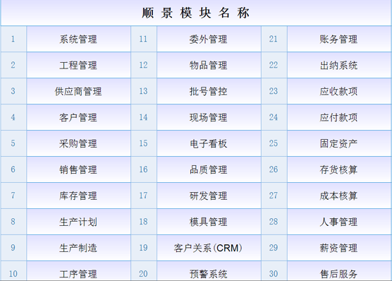 ERP开云集团官网(中国)官方网站
是什么意思？