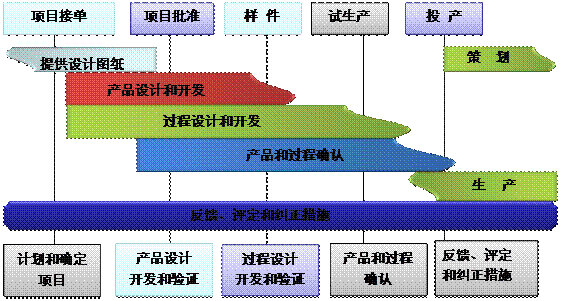 什么是ERP开云集团官网(中国)官方网站
的核心?