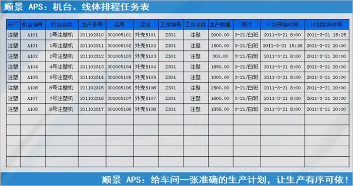 ERP开云集团官网(中国)官方网站
执行的过程中会遇到什么问题?